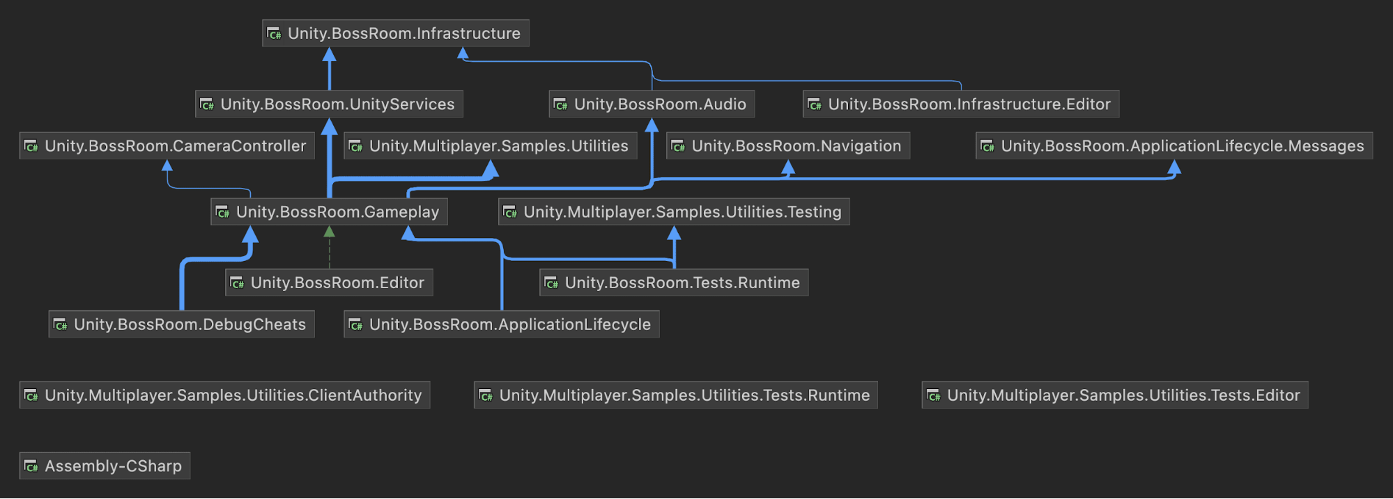 Assembly structure