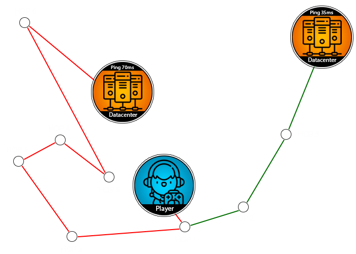 Multiplayer Networking Terminology | Unity Multiplayer